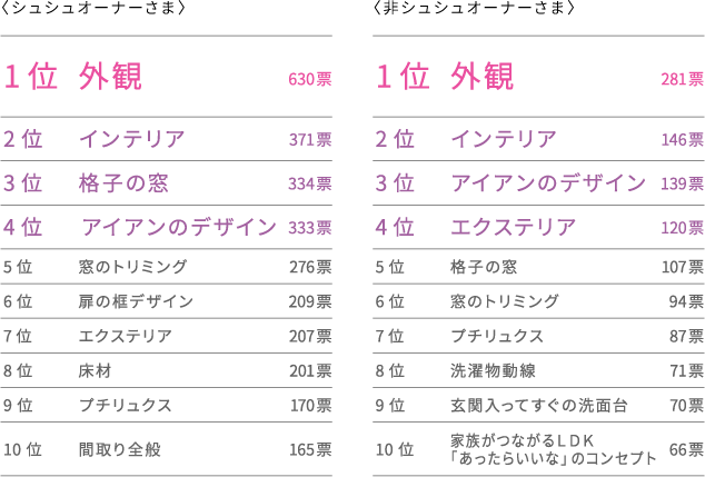 図：結果データ