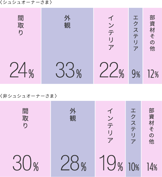 図：結果データ