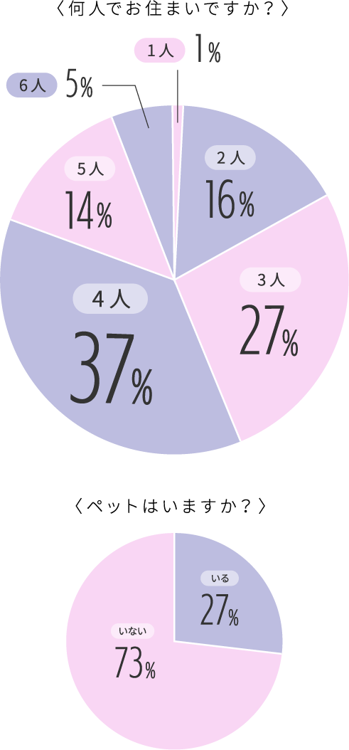 図：結果データ