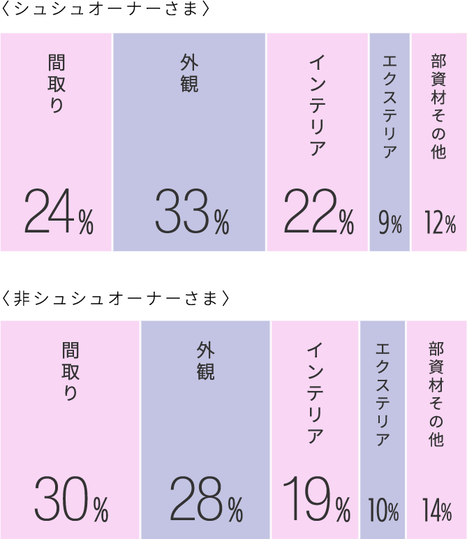 図：結果データ