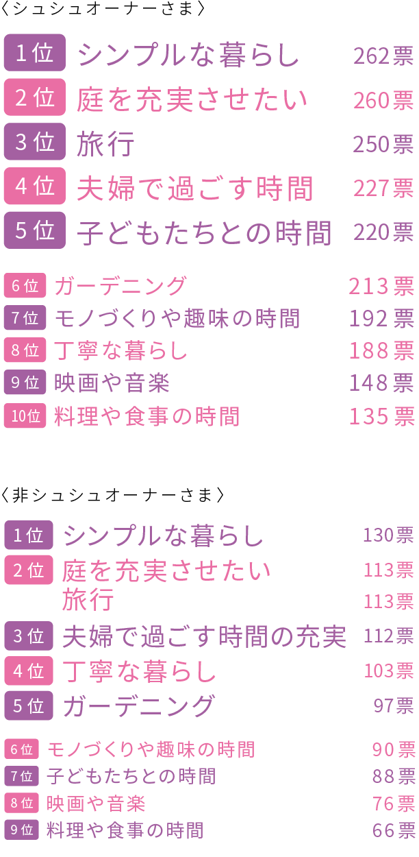 図：結果データ