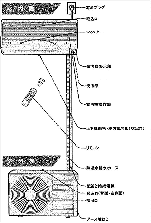 エアコンの室内機　室外機