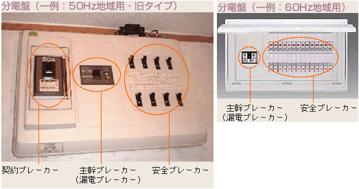 分電盤(一例:50Hz地域用) 分電盤(一例:60Hz地域用)