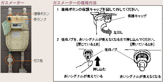 ガスメーター　ガスメーターの復帰方法