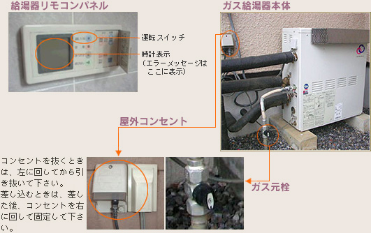 給湯器リモコンパネル　ガス給湯器本体　屋外コンセント　ガス元栓