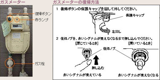 ガスメーター　ガスメーターの復帰方法