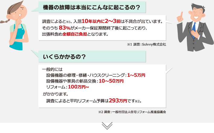 機器の故障は本当にこんなに起こるの？