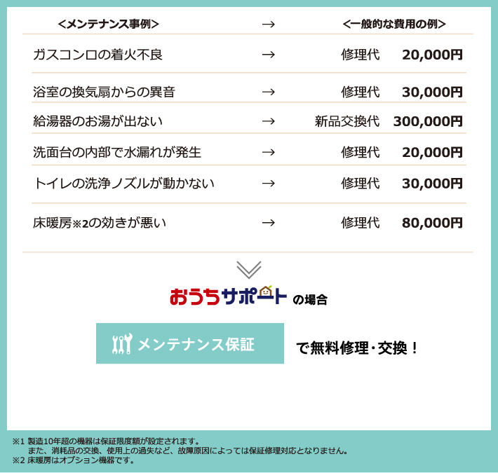 おうちサポート 三井ホーム倶楽部 Com おうちサポート 三井ホーム倶楽部 Com