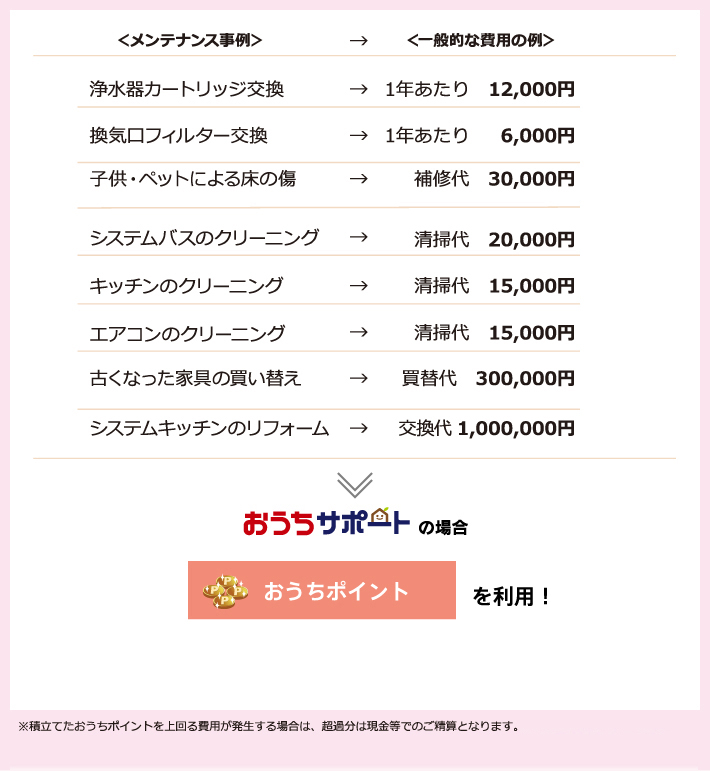 おうちサポート 三井ホーム倶楽部 Com おうちサポート 三井ホーム倶楽部 Com