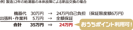 おうちポイント利用可!