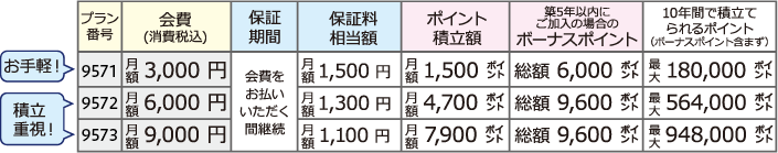 ご加入ブラン